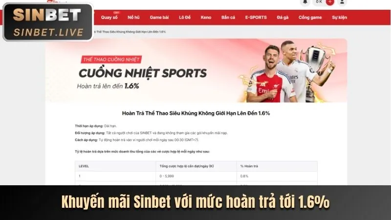 Hoàn trả và chương trình VIP abc8 win